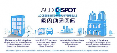 AudioSpot